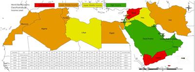 The potential consequences of grain-trade disruption on food security in the Middle East and North Africa region